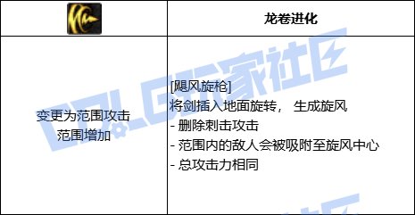 DNF精灵骑士飓风旋枪技能进化全形态一览
