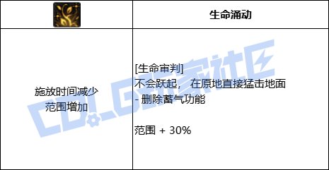 DNF精灵骑士生命审判技能进化全形态一览