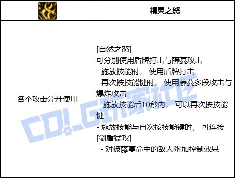 DNF精灵骑士万灵之怒技能进化全形态一览