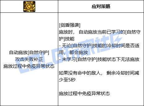 DNF精灵骑士剑盾强袭技能进化全形态一览