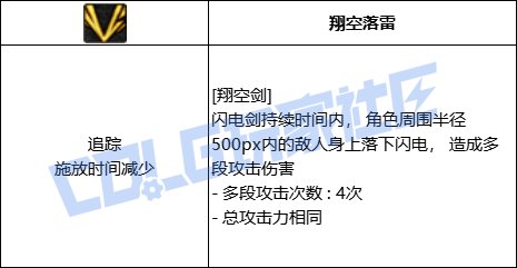 DNF混沌魔灵翔空剑技能进化全形态一览