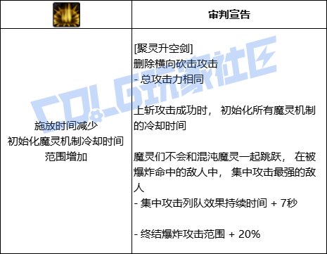 DNF混沌魔灵聚灵升空剑技能进化全形态一览