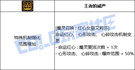 DNF混沌魔灵魔灵召唤红心女皇艾莉莎技能进化全形态一览