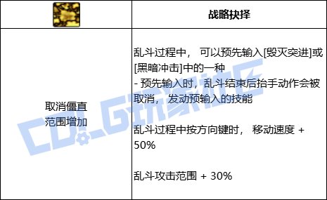DNF混沌魔灵魔灵乱舞技能进化全形态一览