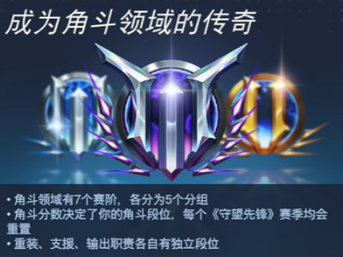 守望先锋角斗领域段位规则