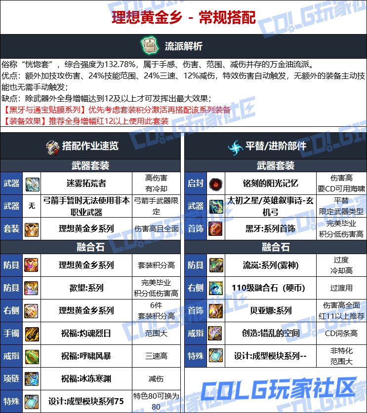 DNF人造神版本旅人毕业装备选择