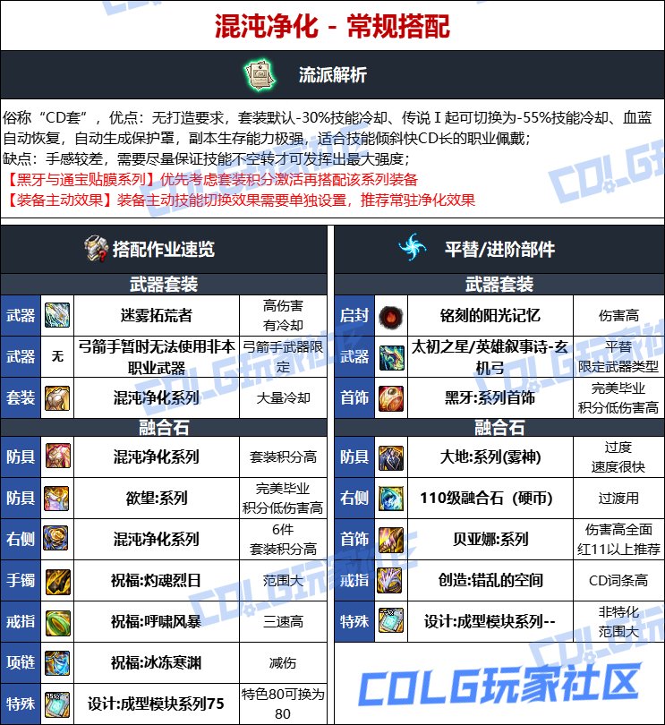 DNF人造神版本旅人毕业装备选择