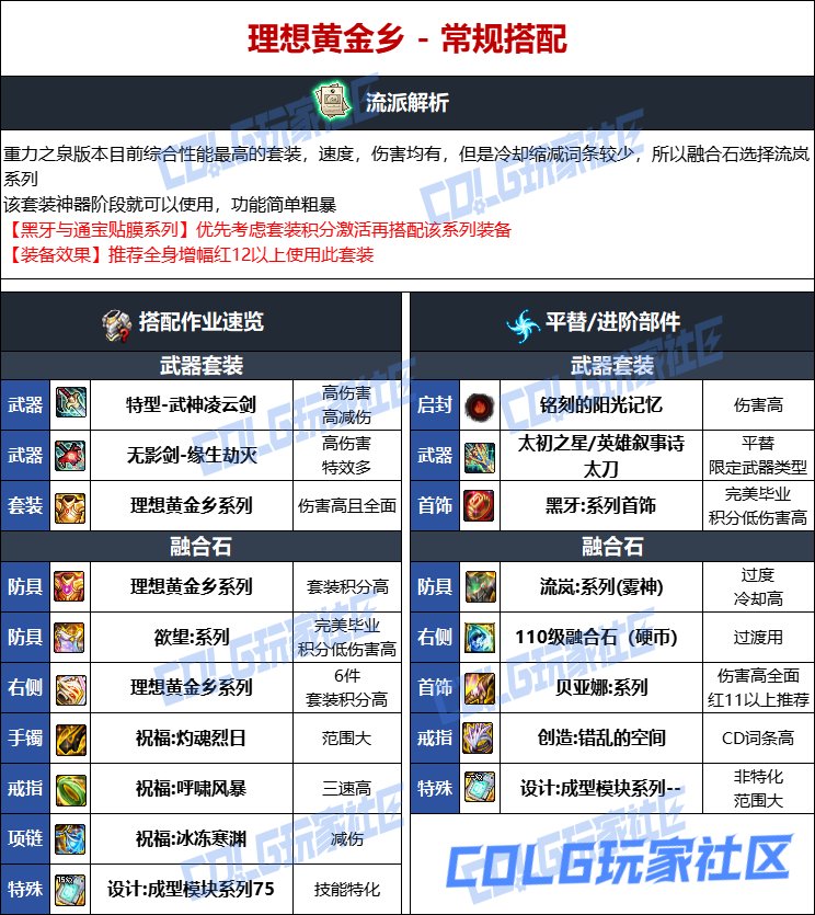 DNF人造神版本鬼泣毕业装备选择