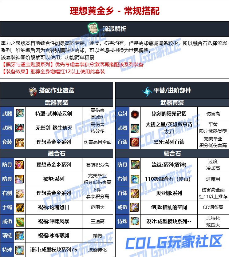 DNF人造神版本狂战毕业装备选择
