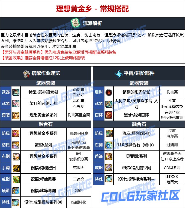 DNF人造神版本剑影毕业装备选择