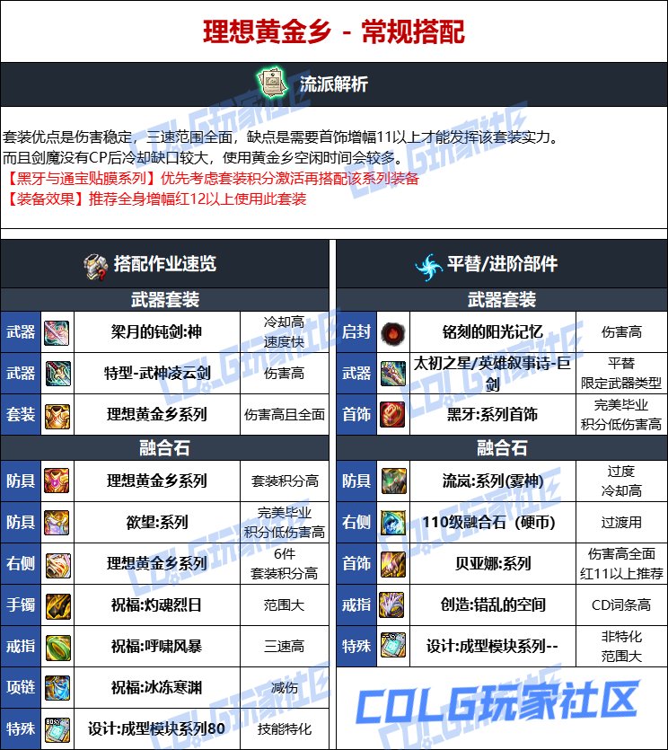 DNF人造神版本剑魔毕业装备选择