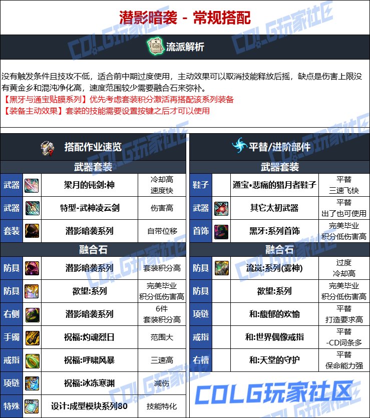 DNF人造神版本剑魔毕业装备选择