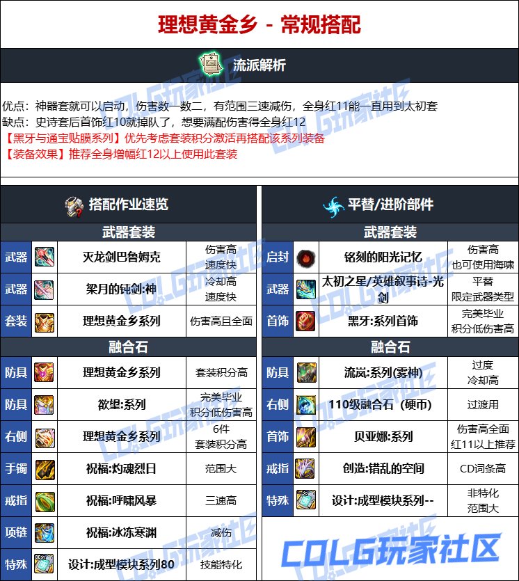 DNF人造神版本剑帝毕业装备选择