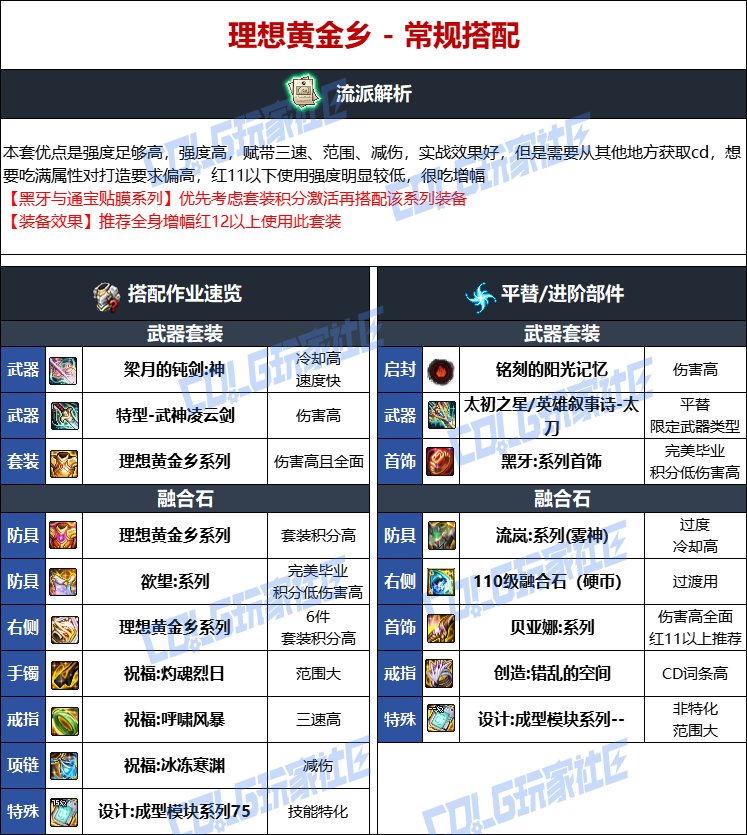 DNF人造神版本暗帝毕业装备选择