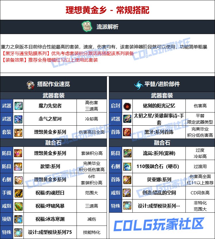 DNF人造神版本男气功毕业装备选择