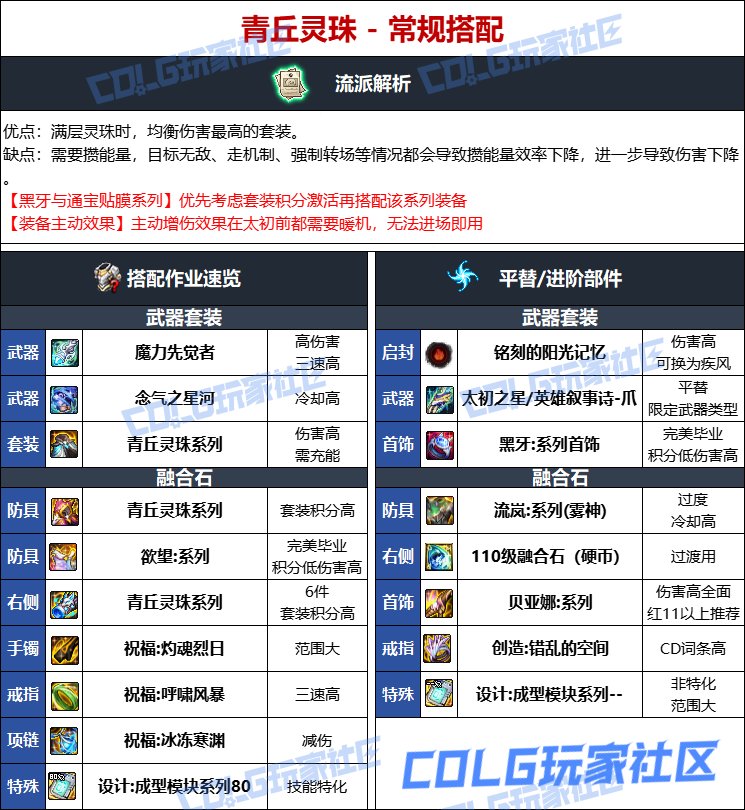 DNF人造神版本男街霸毕业装备选择
