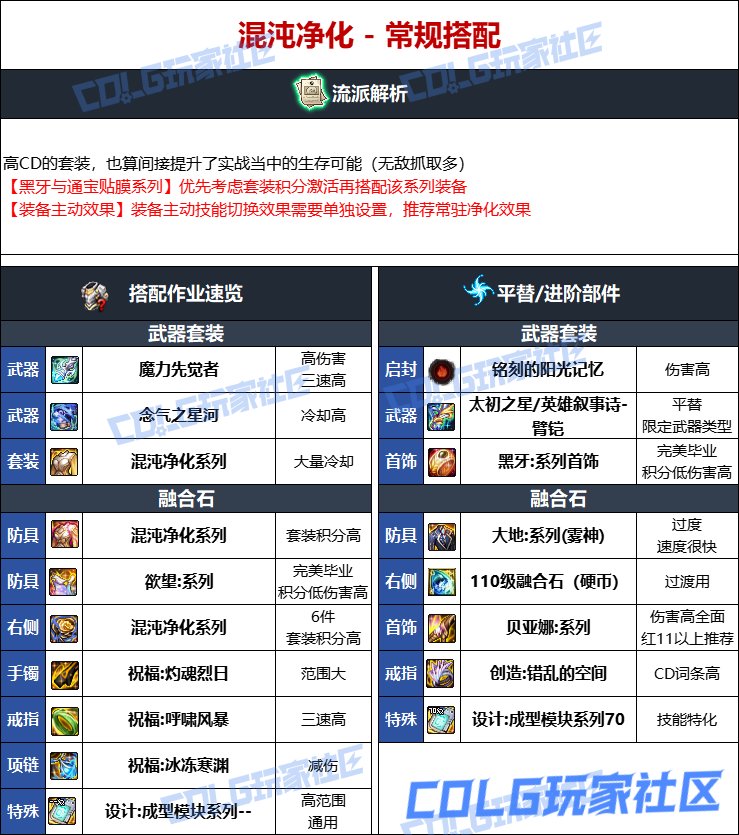 DNF人造神版本男柔道毕业装备选择