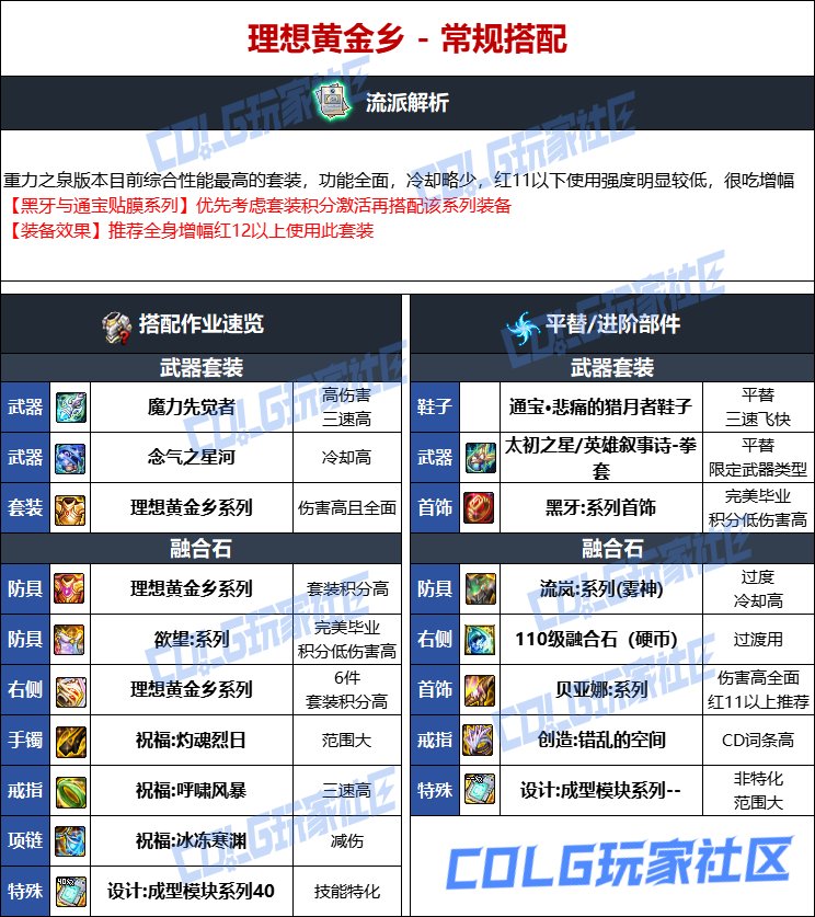 DNF人造神版本女散打毕业装备选择