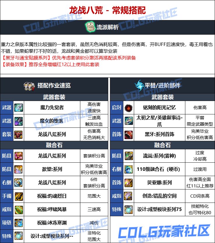 DNF人造神版本女街霸毕业装备选择