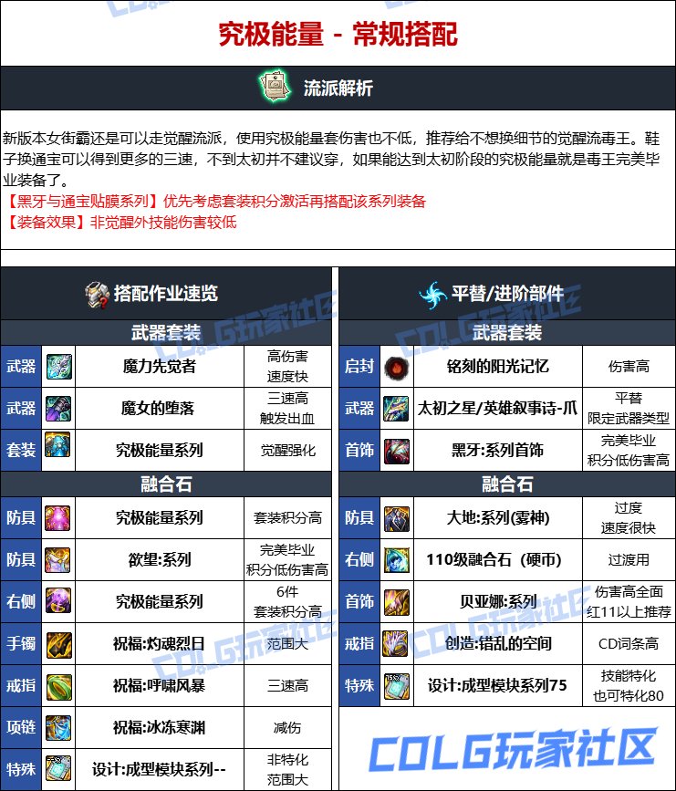 DNF人造神版本女街霸毕业装备选择