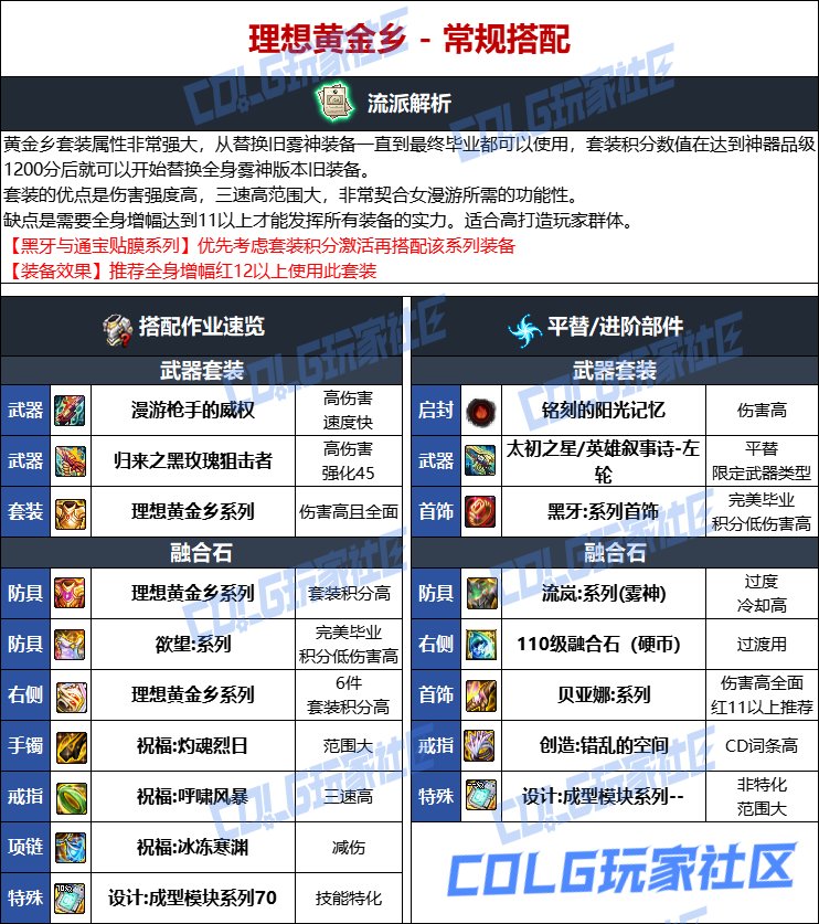 DNF人造神版本女漫游毕业装备选择