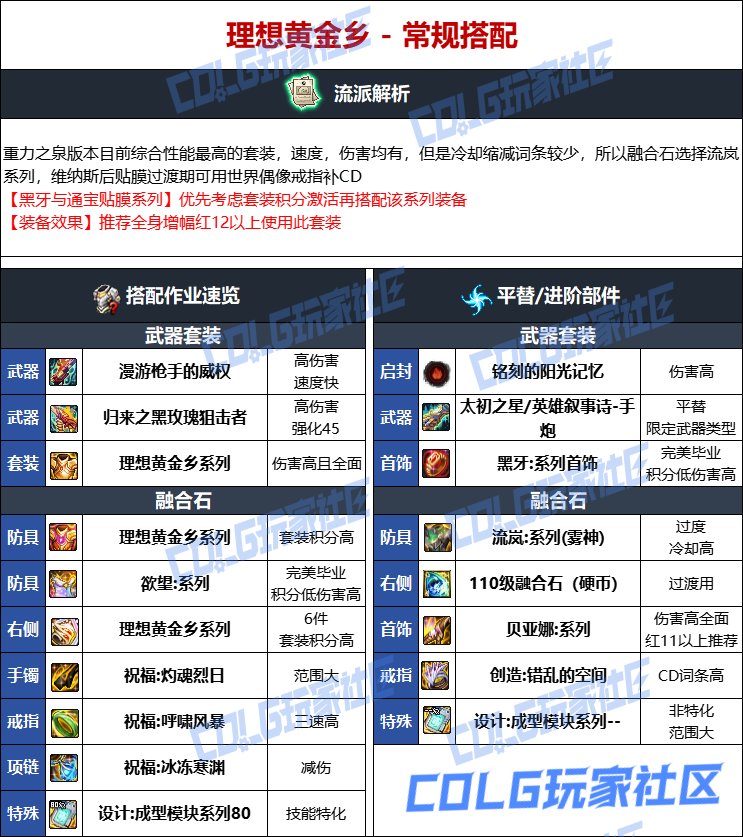 DNF人造神版本女大枪毕业装备选择