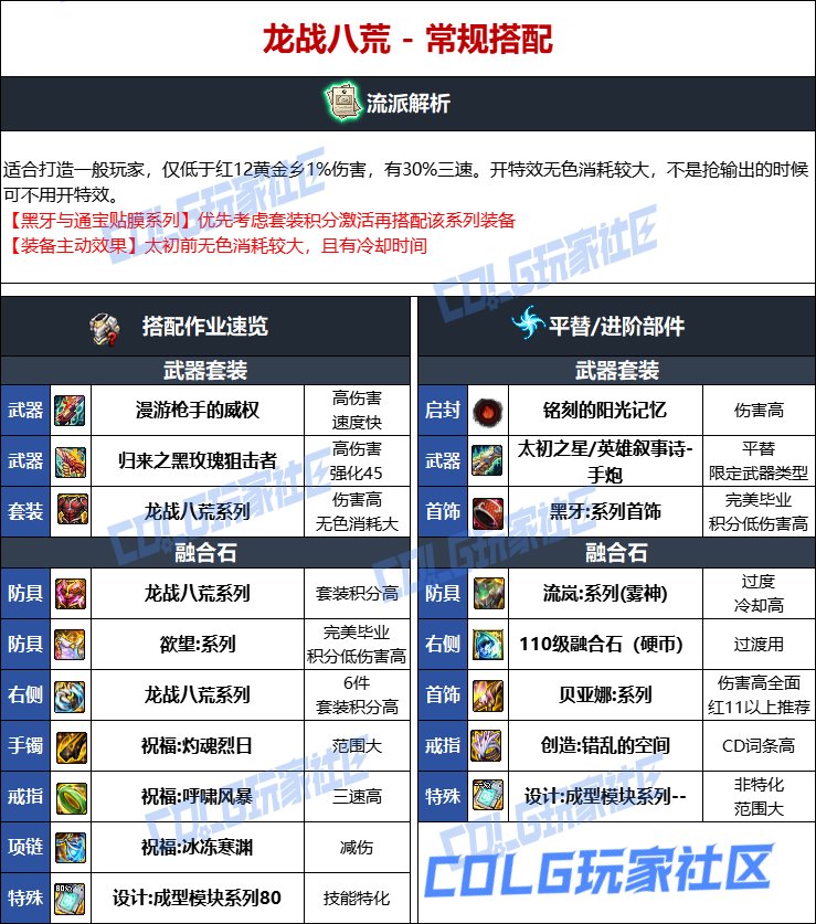 DNF人造神版本女大枪毕业装备选择