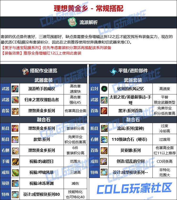 DNF人造神版本女弹药毕业装备选择