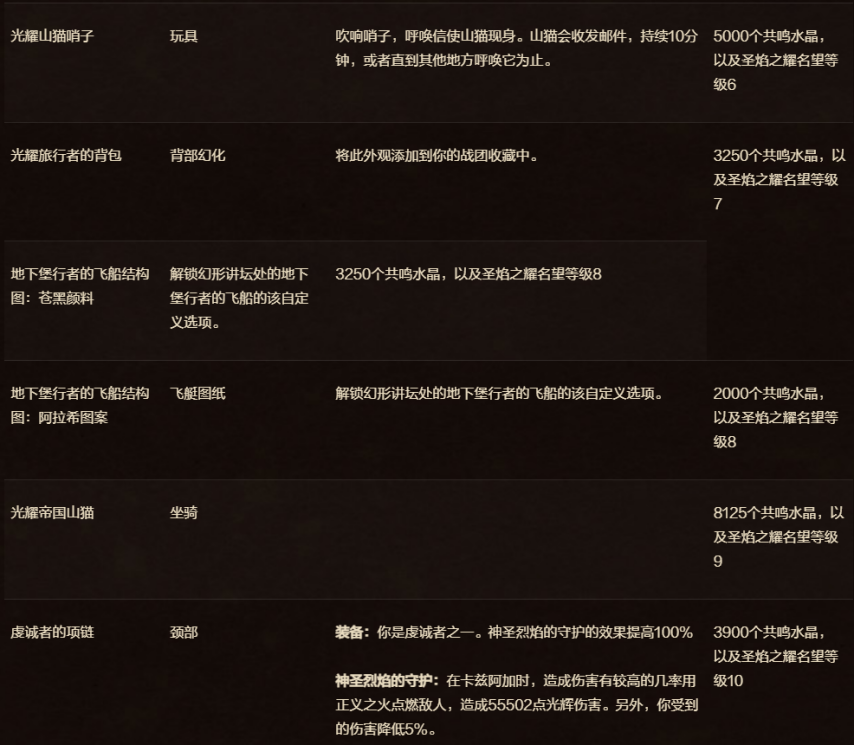 魔兽世界11.1.5圣焰之耀名望奖励一览