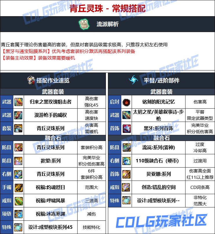 DNF人造神版本男弹药毕业装备选择