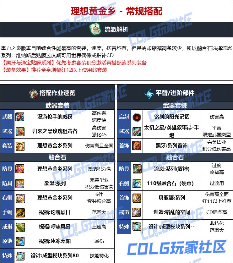 DNF人造神版本男大枪毕业装备选择