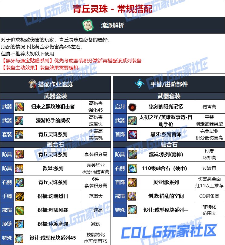 DNF人造神版本男机械毕业装备选择