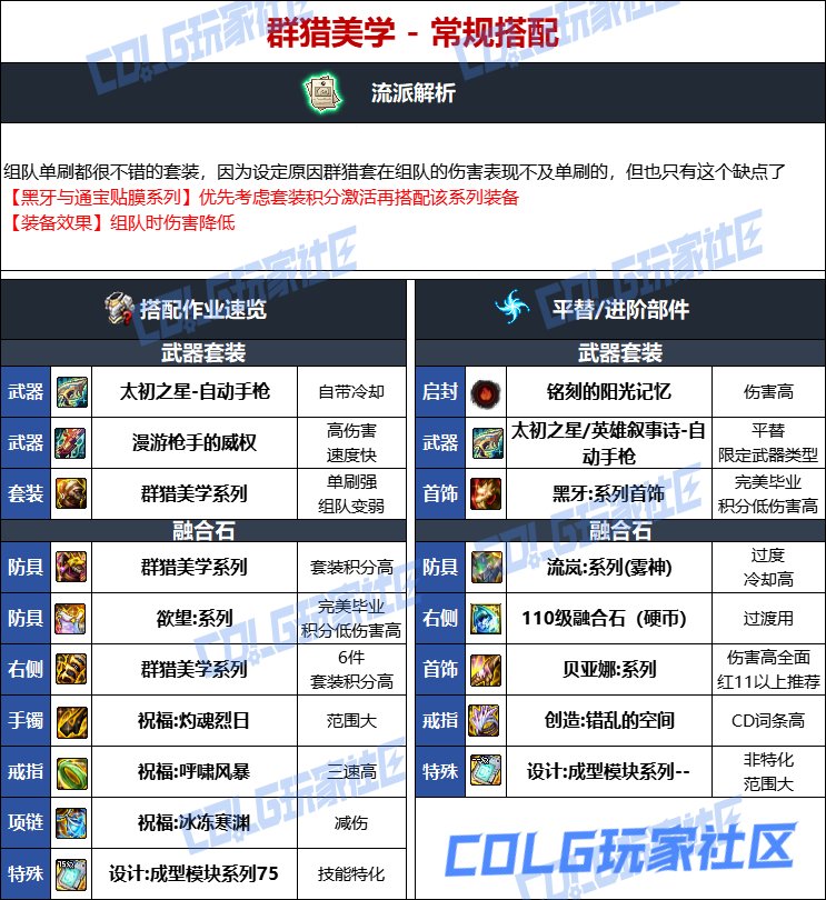 DNF人造神版本合金战士毕业装备选择