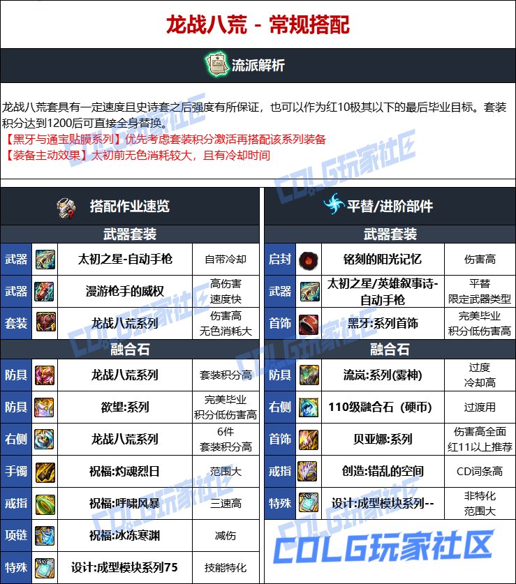 DNF人造神版本合金战士毕业装备选择
