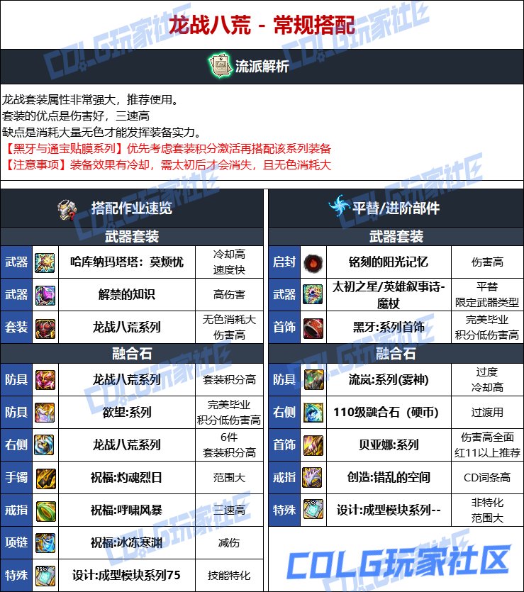 DNF人造神版本魔皇毕业装备选择
