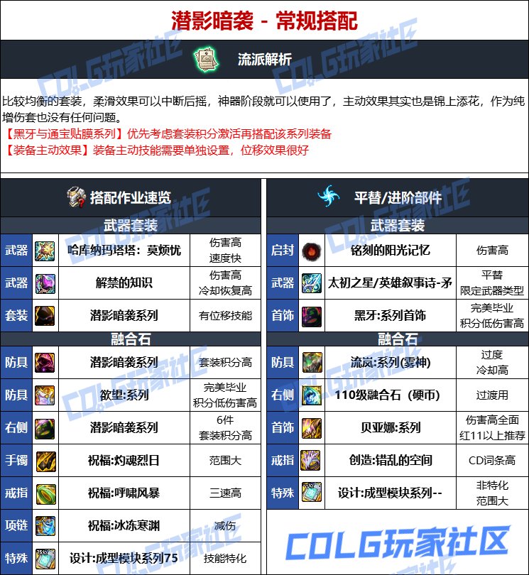 DNF人造神版本血法毕业装备选择