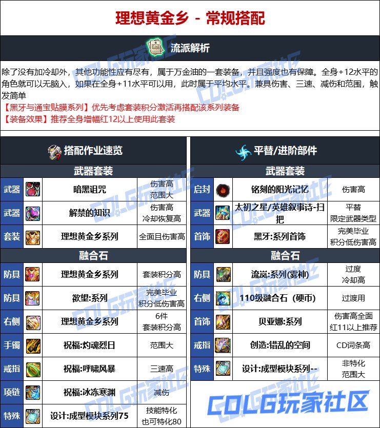 DNF人造神版本次元毕业装备选择