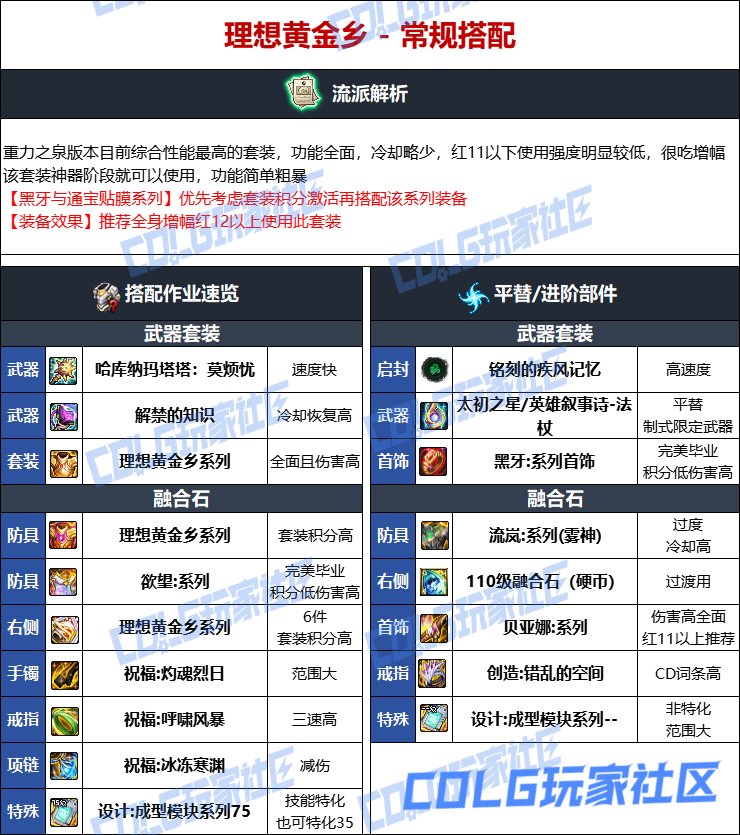 DNF人造神版本元素毕业装备选择