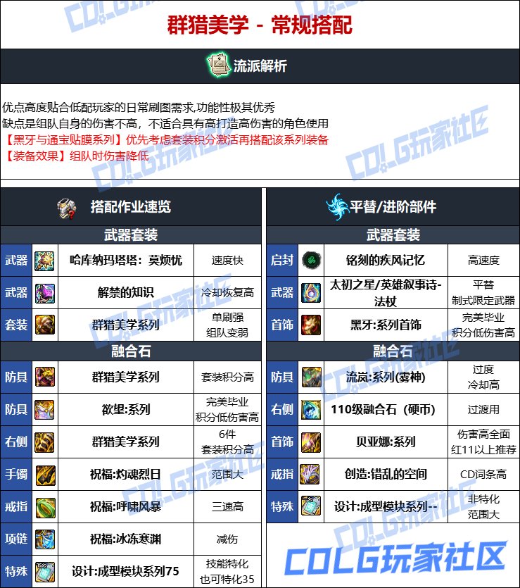 DNF人造神版本元素毕业装备选择