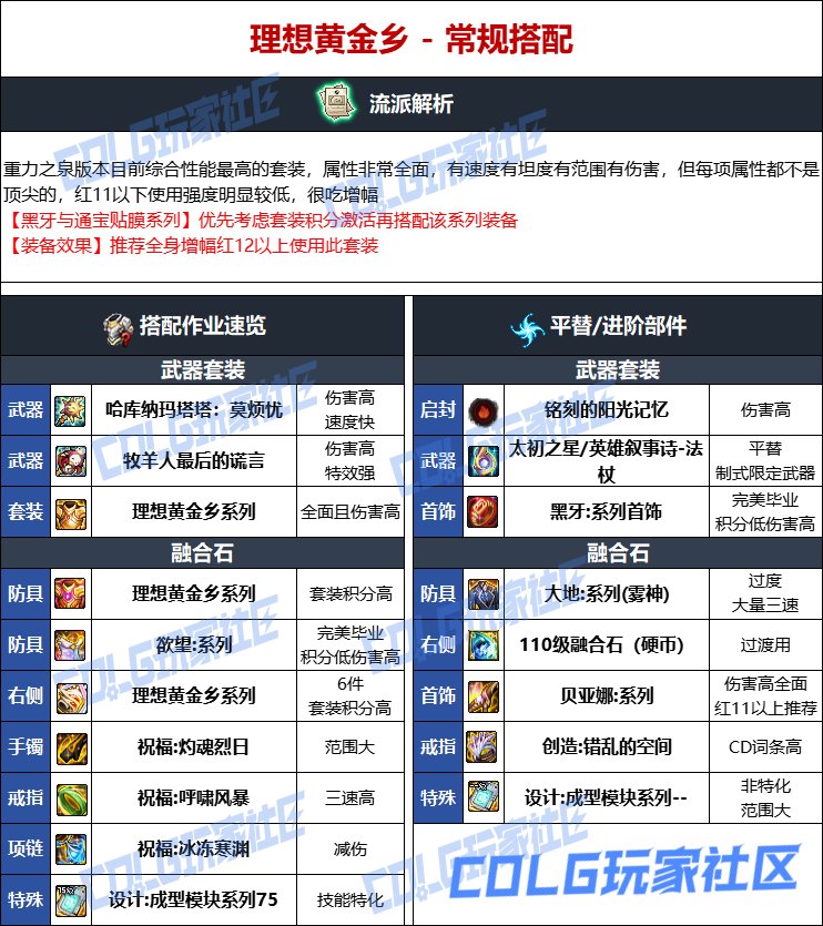 DNF人造神版本召唤毕业装备选择
