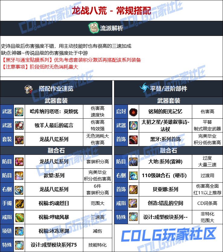 DNF人造神版本召唤毕业装备选择