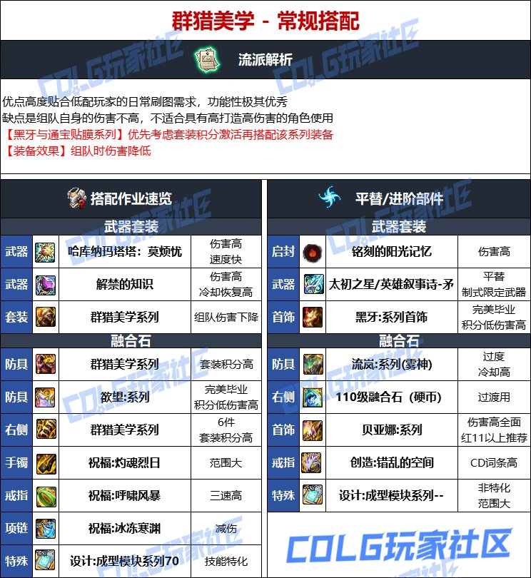 DNF人造神版本战法毕业装备选择