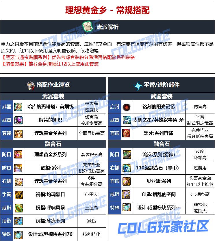 DNF人造神版本战法毕业装备选择