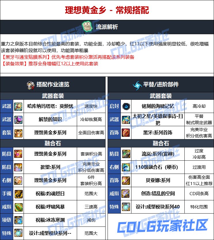 DNF人造神版本小魔女毕业装备选择