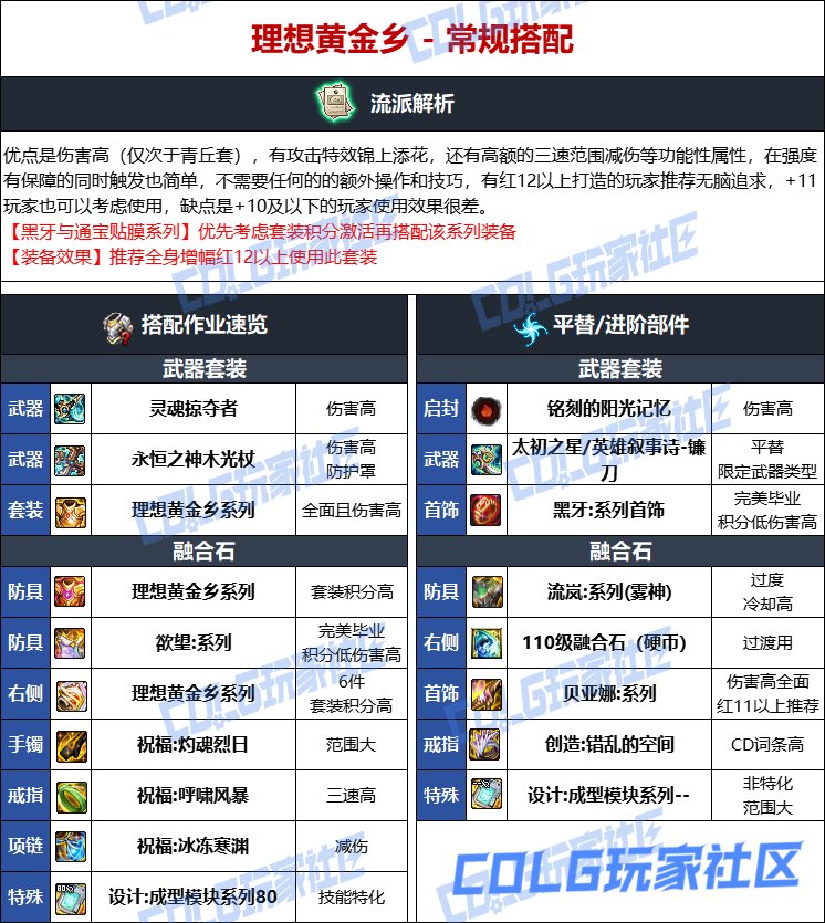 DNF人造神版本审判毕业装备选择