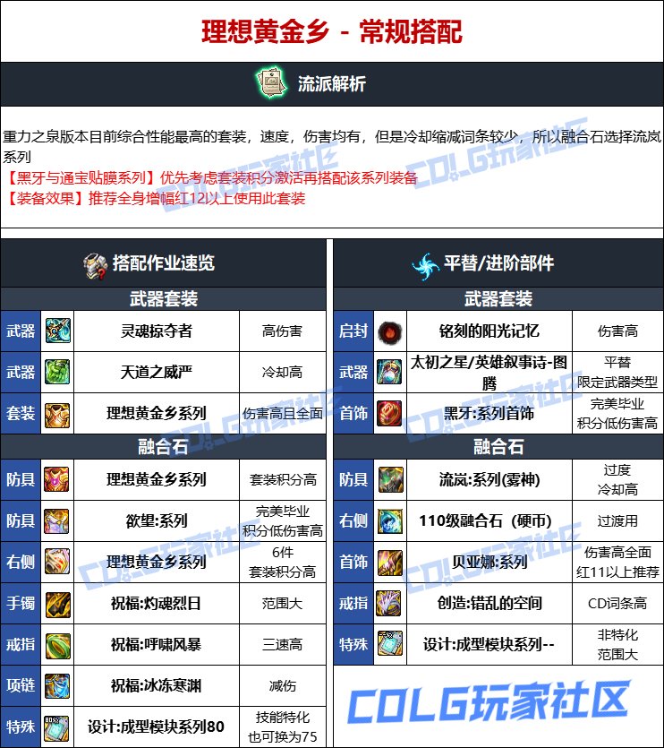 DNF人造神版本蓝拳毕业装备选择