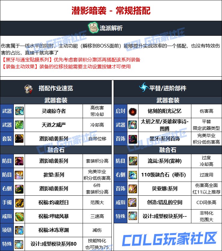 DNF人造神版本蓝拳毕业装备选择