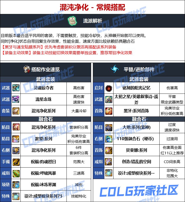 DNF人造神版本驱魔毕业装备选择