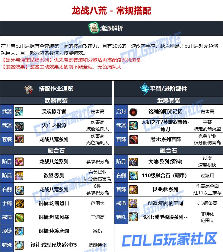 DNF人造神版本复仇者毕业装备选择