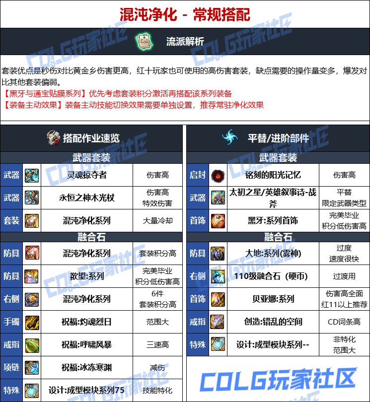 DNF人造神版本异端审判者毕业装备选择